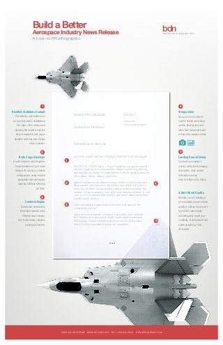 # # #
Build a Better
Aerospace Industry News Release
A how-to PR infographic
Wings=Color
Give your story a lift with
colorful details, interesting
quotes, photography and
video that complement and
enhance the subject matter.
Landing Gear=Closing
Conclude your reader’s
journey with a brief company
description, clear contact
information and an
easy-to-follow call to action.
A Note About Quality
Whether you are building a
jet or building a news release,
quality is critical. Errors won’t
fly with the news media
and will quickly erode your
credibility. Proofread and fact
check everything. Then,
do it again.
505 S VAL VISTA DRIVE  MESA AZ 85204 USA  TEL 1.480.924.0690 BDNAEROSPACE.COM
bdnA E R O S P A C E M A R K E T I N G
Headline/Dateline=Cockpit
The dateline and headline act
as a control center, establishing
the origin of the release and
showing the reader where the
story is headed. A dull, vague
headline will send your release
into a nosedive.
Body Copy=Fuselage
A solid structure will strengthen
the performance of your news
release. Be concise, complete
and accurate, using inverted
paragraph style and double
spacing, faithfully following
AP Style.
Content=Engine
Substantial, newsworthy
information powers every
effective news release.
Fuel it with timely, relevant,
meaningful content.
 
SAMPLE PRESS RELEASE
COMPANY LETTERHEAD
FOR IMMEDIATE RELEASE				
	
ALWAYS START WITH A STRONG, DESCRIPTIVE HEADLINE
YOUR CITY, STATE, Date — If your headline was good, people
are now reading your news release. Make it worth the effort by
getting right to the point. Address the 5 W’s of good journalism:
Who, What, When, Where, and Why.
Report the facts in an objective way. Write in the third person.
Be prepared with specifics. Aerospace journalists will want to
know the contract values, delivery dates, order quantities, the
number of jobs created or lost, and other relevant details. If you
can’t or won’t substantiate claims, your news release becomes
a fluffy waste of time.
Continue adding supporting information and quotes. Be
complete, but brief.
Close with a boilerplate company description, and end with
the traditional close symbol “###” centered at the bottom
of the page. Always include a point of contact and ensure
that he or she is available to answer questions.
CONTACT
YOUR NAME
YOUR PHONE NUMBER
1
2
3
4
5
5
2
1
4
3
 