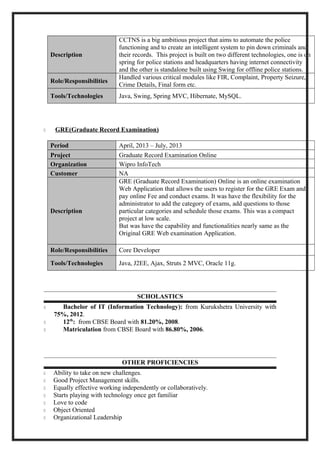 Description
CCTNS is a big ambitious project that aims to automate the police
functioning and to create an intelligent system to pin down criminals and
their records. This project is built on two different technologies, one is on
spring for police stations and headquarters having internet connectivity
and the other is standalone built using Swing for offline police stations.
Role/Responsibilities
Handled various critical modules like FIR, Complaint, Property Seizure,
Crime Details, Final form etc.
Tools/Technologies Java, Swing, Spring MVC, Hibernate, MySQL.
 GRE(Graduate Record Examination)
Period April, 2013 – July, 2013
Project Graduate Record Examination Online
Organization Wipro InfoTech
Customer NA
Description
GRE (Graduate Record Examination) Online is an online examination
Web Application that allows the users to register for the GRE Exam and
pay online Fee and conduct exams. It was have the flexibility for the
administrator to add the category of exams, add questions to those
particular categories and schedule those exams. This was a compact
project at low scale.
But was have the capability and functionalities nearly same as the
Original GRE Web examination Application.
Role/Responsibilities Core Developer
Tools/Technologies Java, J2EE, Ajax, Struts 2 MVC, Oracle 11g.
SCHOLASTICS
 Bachelor of IT (Information Technology): from Kurukshetra University with
75%, 2012.
 12th
: from CBSE Board with 81.20%, 2008.
 Matriculation from CBSE Board with 86.80%, 2006.
OTHER PROFICIENCIES
 Ability to take on new challenges.
 Good Project Management skills.
 Equally effective working independently or collaboratively.
 Starts playing with technology once get familiar
 Love to code
 Object Oriented
 Organizational Leadership
 