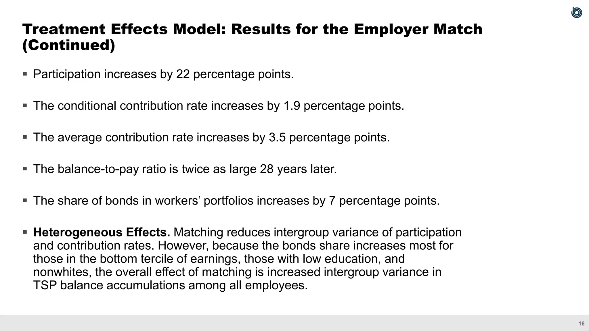 16
▪ Participation increases by 22 percentage points.
▪ The conditional contribution rate increases by 1.9 percentage points.
▪ The average contribution rate increases by 3.5 percentage points.
▪ The balance-to-pay ratio is twice as large 28 years later.
▪ The share of bonds in workers’ portfolios increases by 7 percentage points.
▪ Heterogeneous Effects. Matching reduces intergroup variance of participation
and contribution rates. However, because the bonds share increases most for
those in the bottom tercile of earnings, those with low education, and
nonwhites, the overall effect of matching is increased intergroup variance in
TSP balance accumulations among all employees.
Treatment Effects Model: Results for the Employer Match
(Continued)
 