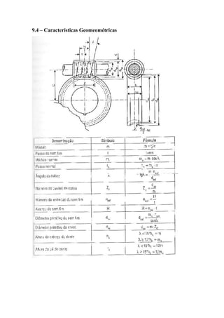 9.4 – Características Geomeométricas
 