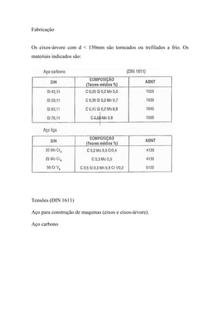 Fabricação


Os eixos-árvore com d < 150mm são torneados ou trefilados a frio. Os
materiais indicados são:




Tensões (DIN 1611)

Aço para construção de maquinas (eixos e eixos-árvore).

Aço carbono
 