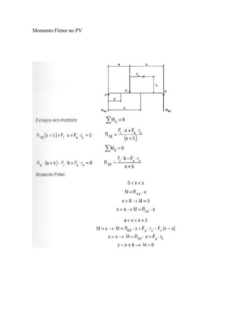 Momento Fletor no PV
 