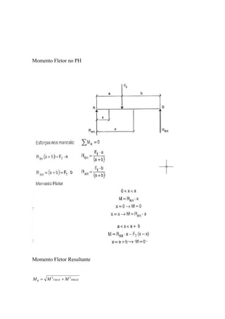 Momento Fletor no PH




Momento Fletor Resultante


M R = M 2VMAX + M 2 HMAX
 