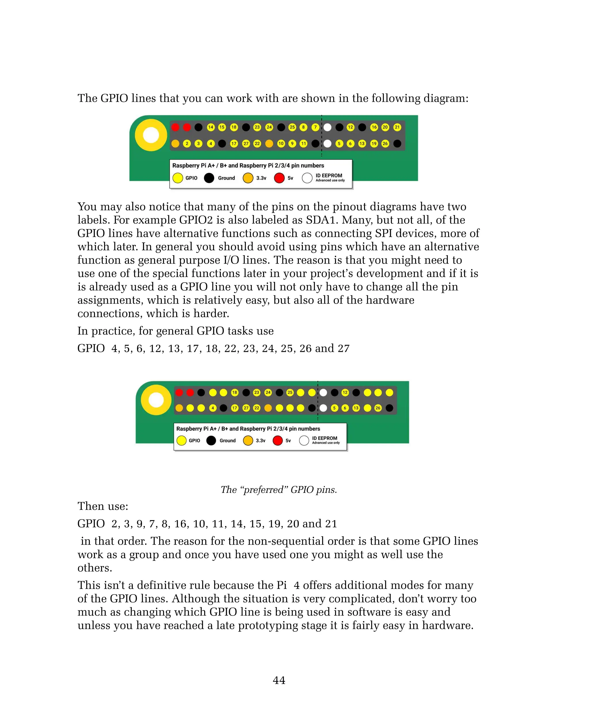 The GPIO lines that you can work with are shown in the following diagram:
You may also notice that many of the pins on the pinout diagrams have two
labels. For example GPIO2 is also labeled as SDA1. Many, but not all, of the
GPIO lines have alternative functions such as connecting SPI devices, more of
which later. In general you should avoid using pins which have an alternative
function as general purpose I/O lines. The reason is that you might need to
use one of the special functions later in your project’s development and if it is
is already used as a GPIO line you will not only have to change all the pin
assignments, which is relatively easy, but also all of the hardware
connections, which is harder.
In practice, for general GPIO tasks use
GPIO 4, 5, 6, 12, 13, 17, 18, 22, 23, 24, 25, 26 and 27
The “preferred” GPIO pins.
Then use:
GPIO 2, 3, 9, 7, 8, 16, 10, 11, 14, 15, 19, 20 and 21
in that order. The reason for the non-sequential order is that some GPIO lines
work as a group and once you have used one you might as well use the
others.
This isn’t a definitive rule because the Pi 4 offers additional modes for many
of the GPIO lines. Although the situation is very complicated, don’t worry too
much as changing which GPIO line is being used in software is easy and
unless you have reached a late prototyping stage it is fairly easy in hardware.
44
 