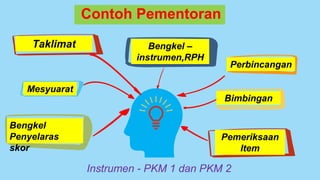 Contoh Pementoran
Perbincangan
Bimbingan
Pemeriksaan
Item
Mesyuarat
Bengkel –
instrumen,RPH
Taklimat
Bengkel
Penyelaras
skor
Instrumen - PKM 1 dan PKM 2
 