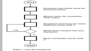 578990637-Penjaminan-Kualiti-4P.pptx