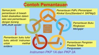 Contoh Pemantauan
Semua jenis
pemantauan di bawah
boleh disekalikan dalam
satu sesi pemantauan
dengan borang
SPA,JNJK sendiri
Pemantauan Buku
Ringkasan
Mengajar
Pemantauan PdPc /Pencerapan
Klinikal Guru(Standard 4 SKPMg2)
Pemantauan Pengisian
Prestasi Tahap
Penguasaan.
Pemantauan buku tulis/
buku aktiviti/ Instrumen
untuk melihat
evidens
1
2
3
4
Instrumen PKP 1A dan PKP 2A
 