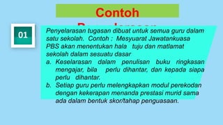 Contoh
Penyelarasan
01
Penyelarasan tugasan dibuat untuk semua guru dalam
satu sekolah. Contoh : Mesyuarat Jawatankuasa
PBS akan menentukan hala tuju dan matlamat
sekolah dalam sesuatu dasar
a. Keselarasan dalam penulisan buku ringkasan
mengajar, bila perlu dihantar, dan kepada siapa
perlu dihantar.
b. Setiap guru perlu melengkapkan modul perekodan
dengan kekerapan menanda prestasi murid sama
ada dalam bentuk skor/tahap penguasaan.
 