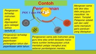 Contoh
Pengesanan
PKK 1 dan PKK 2
Pengesanan
terhadap
instrumen
yang
digunapakai
guru sebagai
latihan
bertulis di
dalam kelas
Pengesanan terhadap
kertas soalan
peperiksaan
pertengahan tahun dan
peperiksaan akhir tahun.
Pengesanan sama ada instrumen yang
guru bina atau ambil daripada mana-
mana sumber berkeupayaan untuk
mentaksir pelajar mengikut aras
sebenar pembelajaran mereka.
Mengesan sama
ada skor atau
data yang guru
masukkan ke
dalam Templat
Pelaporan adalah
sah dan valid
serta mematuhi
garis panduan
yang ditetapkan
 