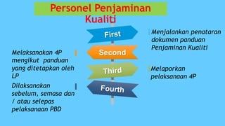Second
Menjalankan penataran
dokumen panduan
Penjaminan Kualiti
Melaporkan
pelaksanaan 4P
Dilaksanakan
sebelum, semasa dan
/ atau selepas
pelaksanaan PBD
Melaksanakan 4P
mengikut panduan
yang ditetapkan oleh
LP
Personel Penjaminan
Kualiti
 