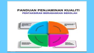 578990637-Penjaminan-Kualiti-4P.pptx