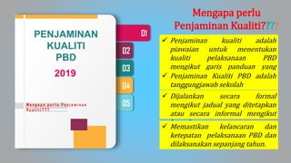 05
04
03
02
01
M e n g a p a p e r l u P e n j a m i n a n
K u a l i t i ? ? ?
PENJAMINAN
KUALITI
PBD
2019
Mengapa perlu
Penjaminan Kualiti????
 Penjaminan kualiti adalah
piawaian untuk menentukan
kualiti pelaksanaan PBD
mengikut garis panduan yang
ditetapkan
 Penjaminan Kualiti PBD adalah
tanggungjawab sekolah
 Dijalankan secara formal
mengikut jadual yang ditetapkan
atau secara informal mengikut
keperluan
 Memastikan kelancaran dan
ketepatan pelaksanaan PBD dan
dilaksanakan sepanjang tahun.
 