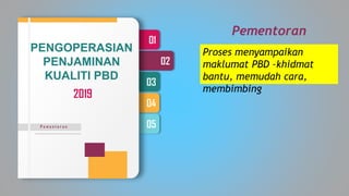 05
04
03
02
01
P e m e n t o r a n
Proses menyampaikan
maklumat PBD –khidmat
bantu, memudah cara,
membimbing
Pementoran
PENGOPERASIAN
PENJAMINAN
KUALITI PBD
2019
 