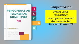 05
04
03
02
01
P e n y e l a r a s a n
Lorem ipsum dolor sit amet,
consectetuer adipiscing
elit. Maecenas porttitor
congue massa. Fusce posuere,
magna sed pulvinar
ultricies, purus lectus
malesuada libero, sit amet
commodo magna eros quis
urna.
Proses untuk
memastikan
keseragaman memberi
skor berdasarkan
Standard Prestasi TP
Penyelarasan
PENGOPERASIAN
PENJAMINAN
KUALITI PBD
2019
 