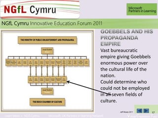 Learn More > NGfl Cymru Microsoft UK Partners in learning Network Virtual Classroom Tour
2010NGfL Cymru Innovative Education Forum 2011
Jeff Moses 2011 17
Vast bureaucratic
empire giving Goebbels
enormous power over
the cultural life of the
nation.
Could determine who
could not be employed
in all seven fields of
culture.
 