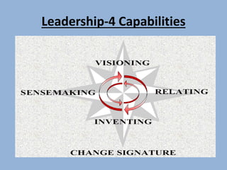 Leadership-4 Capabilities
 