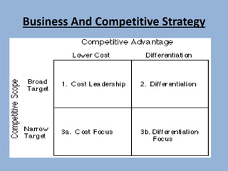 Business And Competitive Strategy
 