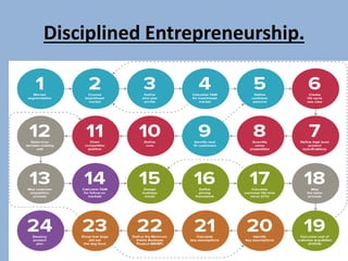 Disciplined Entrepreneurship.
 