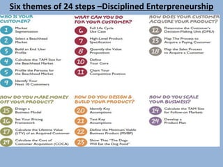 Six themes of 24 steps –Disciplined Enterpreneurship
 