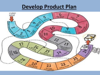 Develop Product Plan
 