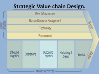 Strategic Value chain Design.
 
