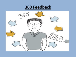 360 Feedback
 