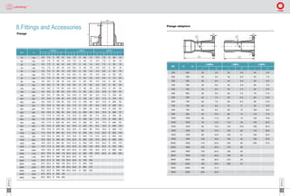 catalogue of pipe | PDF