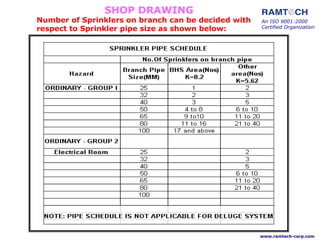 Number of Sprinklers on branch can be decided with
respect to Sprinkler pipe size as shown below:
An ISO 9001:2000
Certified Organization
www.ramtech-corp.com
SHOP DRAWING
 