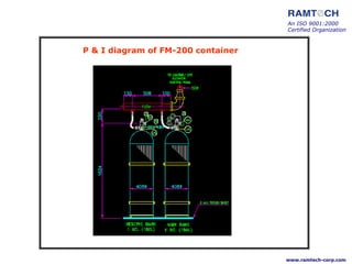 P & I diagram of FM-200 container
An ISO 9001:2000
Certified Organization
www.ramtech-corp.com
 