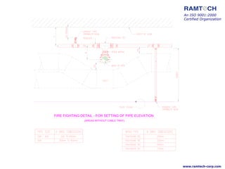 (AREAS WITHOUT CABLE TRAY)
FIRE FIGHTING DETAIL - FOR SETTING OF PIPE ELEVATION
An ISO 9001:2000
Certified Organization
www.ramtech-corp.com
 