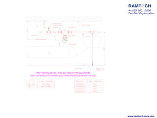 (CABLE TRAY INSTALLED AT DIFFERENT LEVEL) - MORE THAN 300mm BELOW SOFFIT OF SLAB)
FIRE FIGHTING DETAIL - FOR SETTING OF PIPE ELEVATION
An ISO 9001:2000
Certified Organization
www.ramtech-corp.com
 