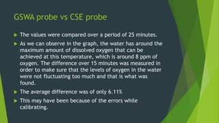 GSWA probe vs CSE probe
 The values were compared over a period of 25 minutes.
 As we can observe in the graph, the wate...