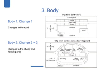 3. Body
Body 1: Change 1
Body 2: Change 2 + 3
Changes to the road
Changes to the shops and
housing area
 
