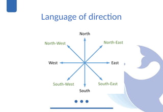 Language of direction
 