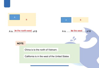 B B
A
A
A is ………................... of B A is ……….................... of B
in the north-west to the west
China is to the north of Vietnam.
California is in the west of the United States
NOTE:
 
