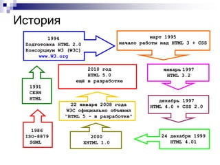 История
1986
ISO-8879
SGML
1991
CERN
HTML
1994
Подготовка HTML 2.0
Консорциум W3 (W3C)
www.W3.org
март 1995
начало работы ...