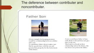 The deference between contributer and
noncontributer.
 