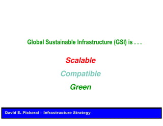 GSI - Global Sustainable Infrastructure | PDF