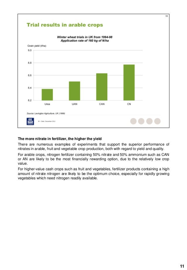 Yara Fertilizer Industry Handbook