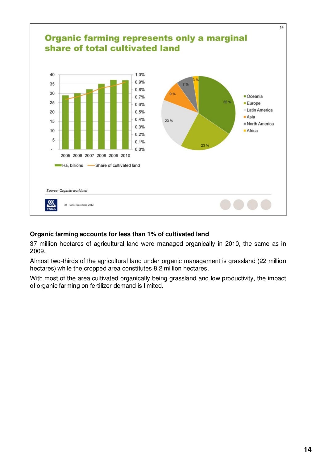 Yara Fertilizer Industry Handbook