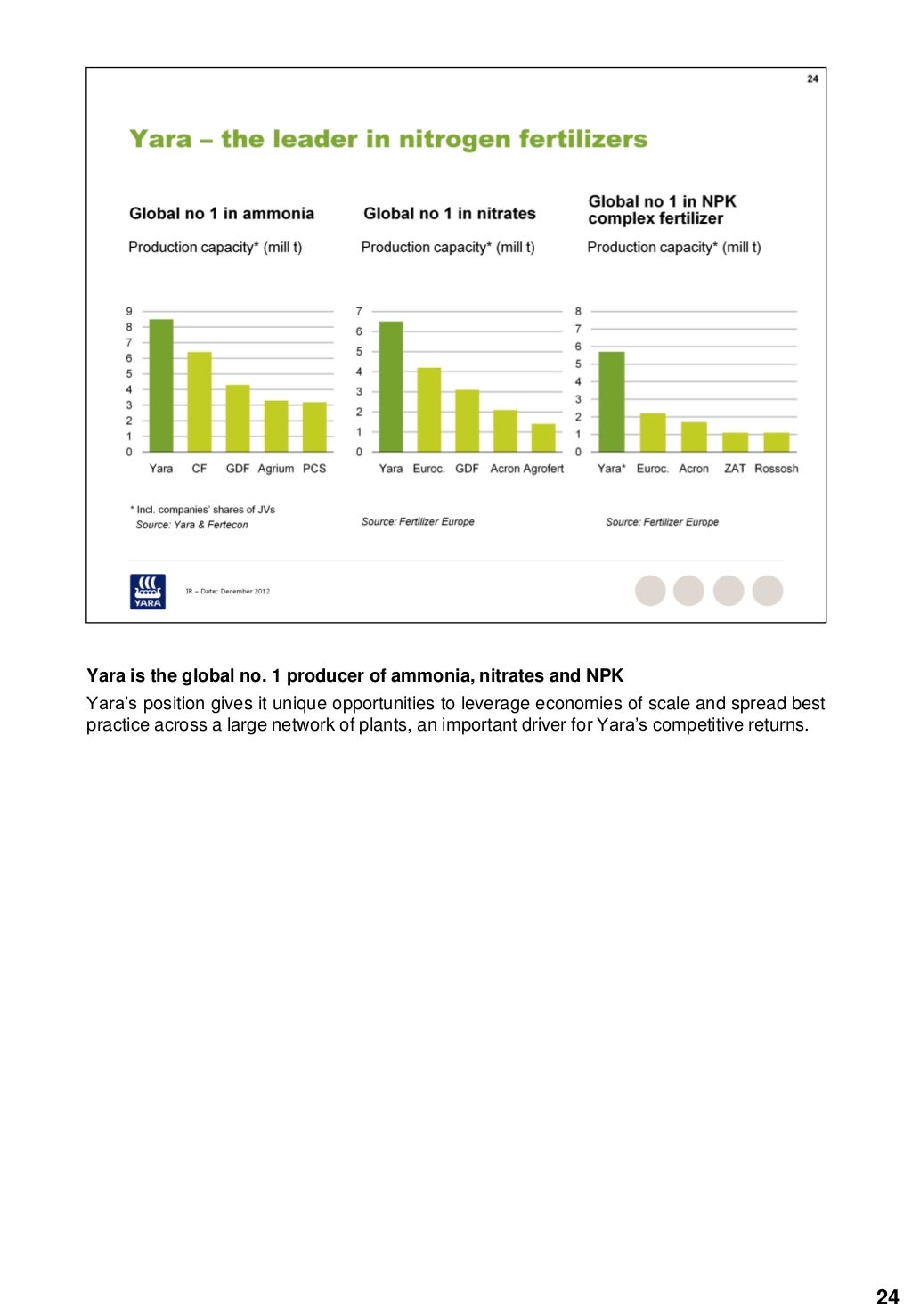 Yara Fertilizer Industry Handbook