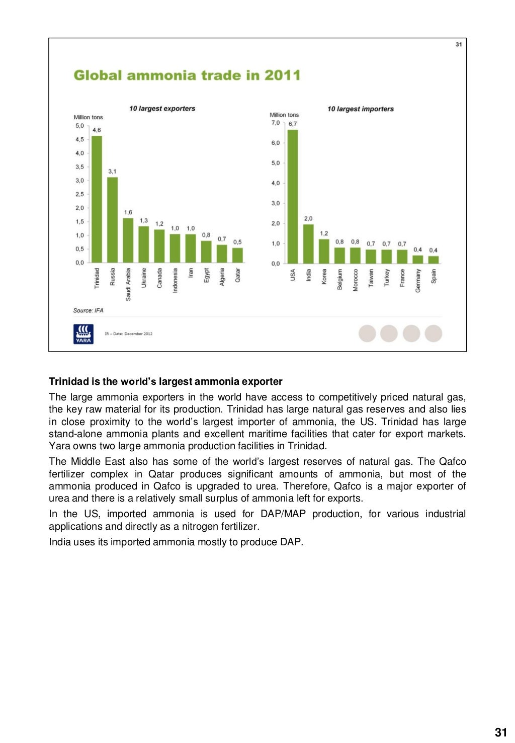 Yara Fertilizer Industry Handbook