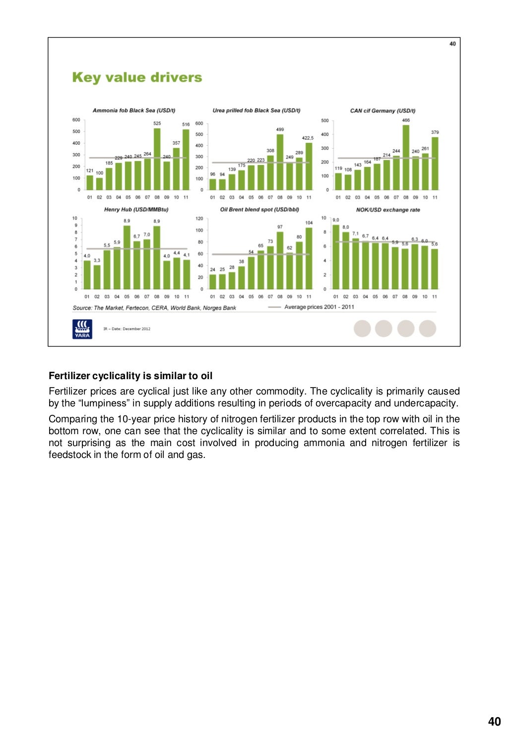 Yara Fertilizer Industry Handbook