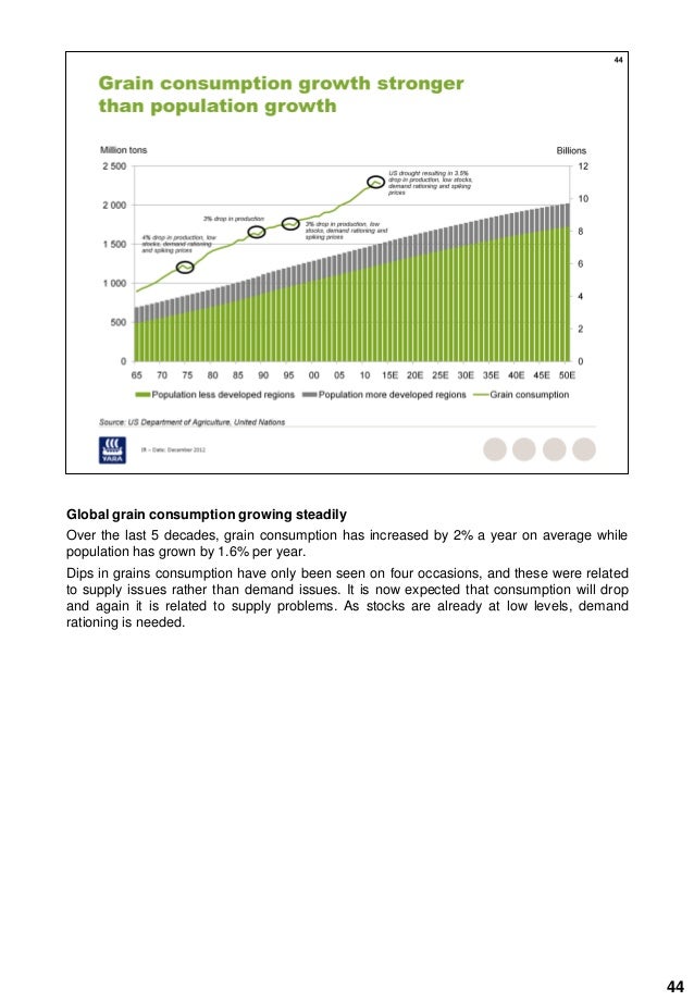 Yara Fertilizer Industry Handbook