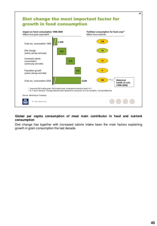 Yara Fertilizer Industry Handbook
