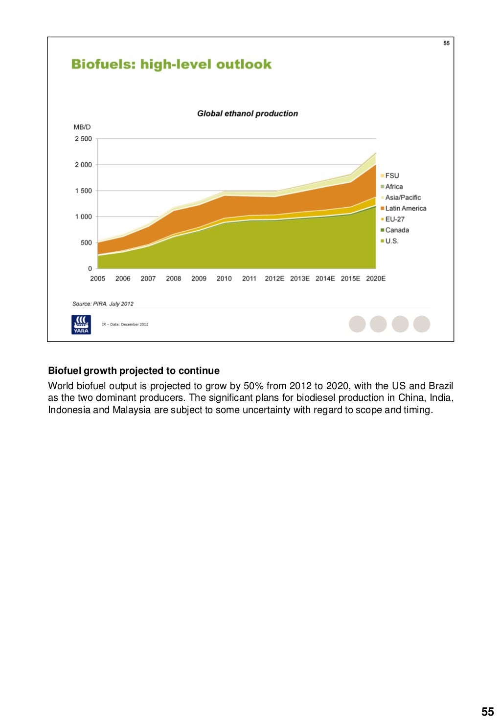Yara Fertilizer Industry Handbook