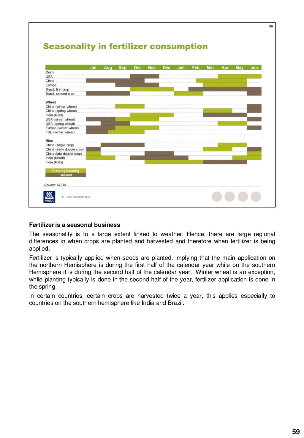 Yara Fertilizer Industry Handbook
