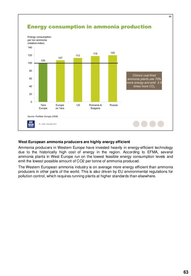Yara Fertilizer Industry Handbook