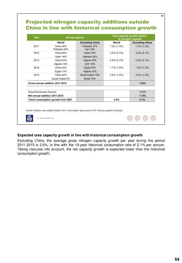 Yara Fertilizer Industry Handbook