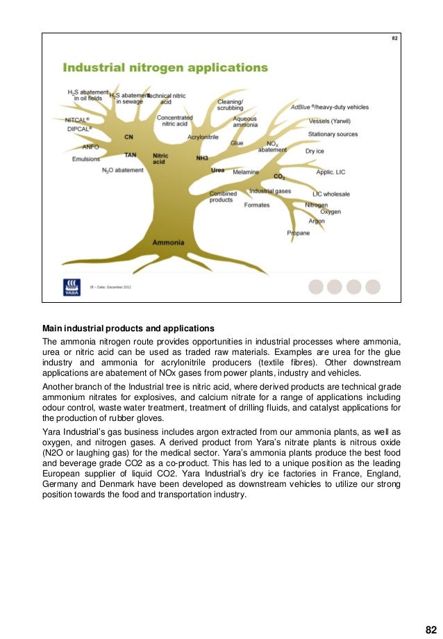 Yara Fertilizer Industry Handbook